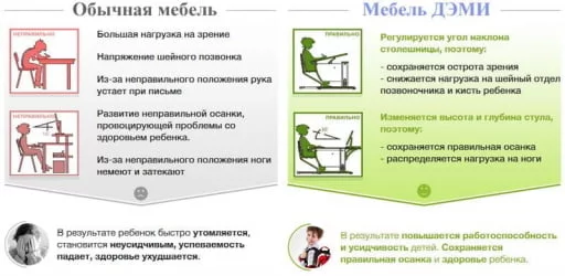 Стол универсальный трансформируемый Parta 1/75 Белый Красный