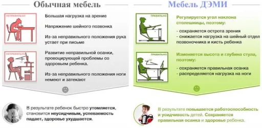 Стол универсальный трансформируемый Parta 1/75-40 + Stul Белый Оранжевый