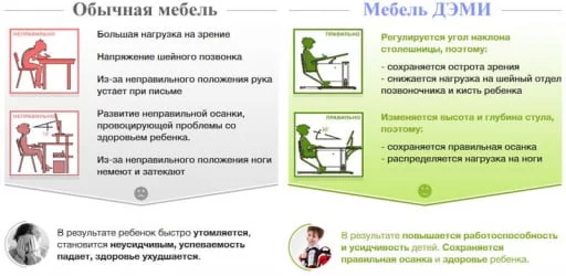Стол универсальный трансформируемый Parta 1/75 + Stul Белый Серый