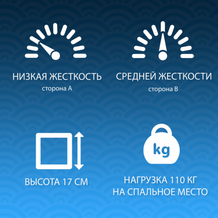 Матрас Лана 80x190 Матрас Лана 80x190_1