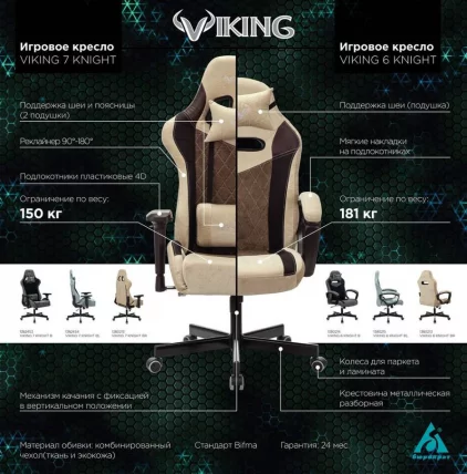 Кресло игровое Бюрократ VIKING 6 KNIGHT BR FABRIC Коричневый Кресло игровое Бюрократ VIKING 6 KNIGHT BR FABRIC Коричневый_13