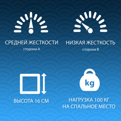 Матрас Bio Tonus TFK (140*190) 80x190 Матрас Bio Tonus TFK (140*190) 80x190_1