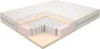 Матрас Modern Super Comfort 90х190_168539